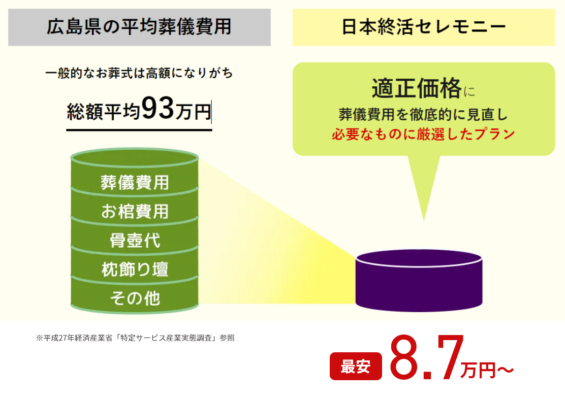 特定サービス産業実態調査