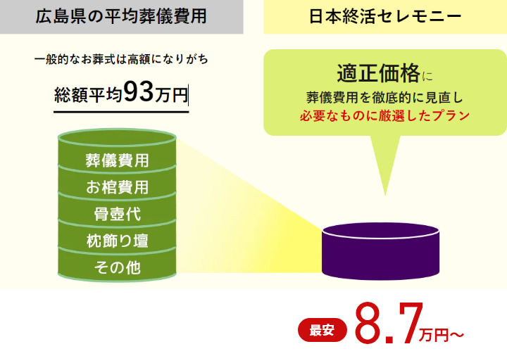 特定サービス産業実態調査